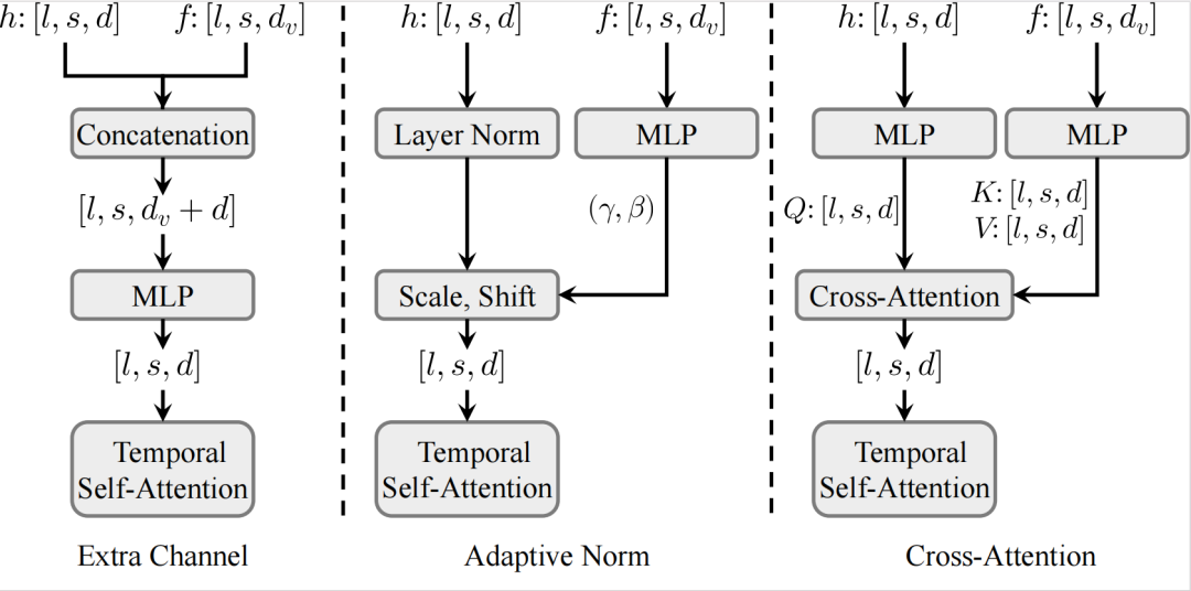 Alibaba's Tora: A Trajectory-Controlled DiT Video Generation Model