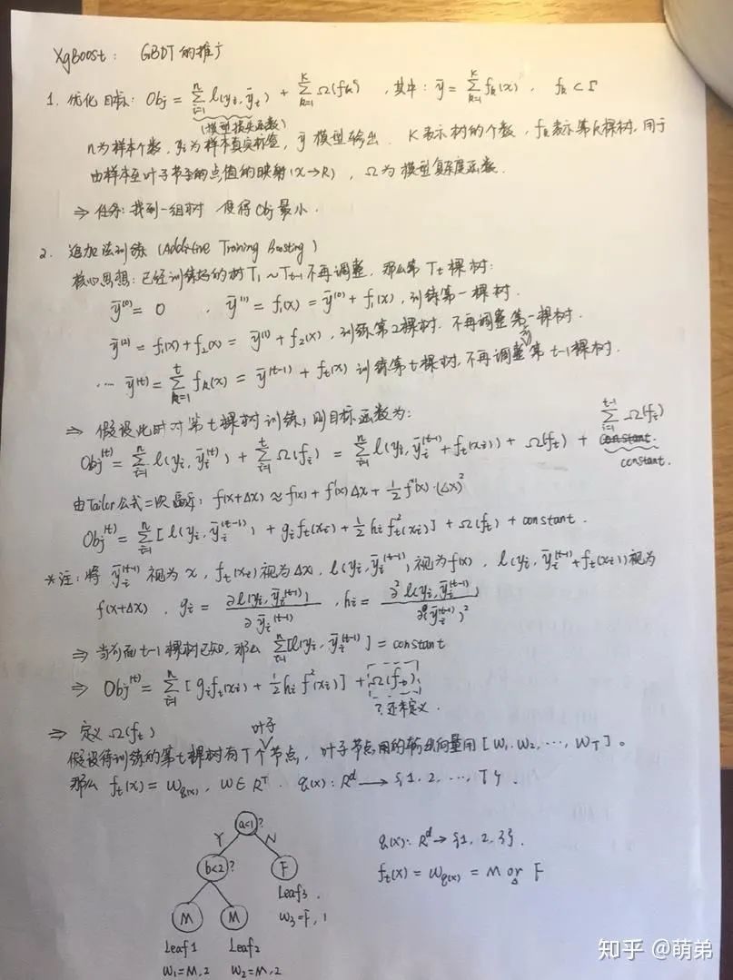 My XGBoost Learning Experience and Hands-On Practice