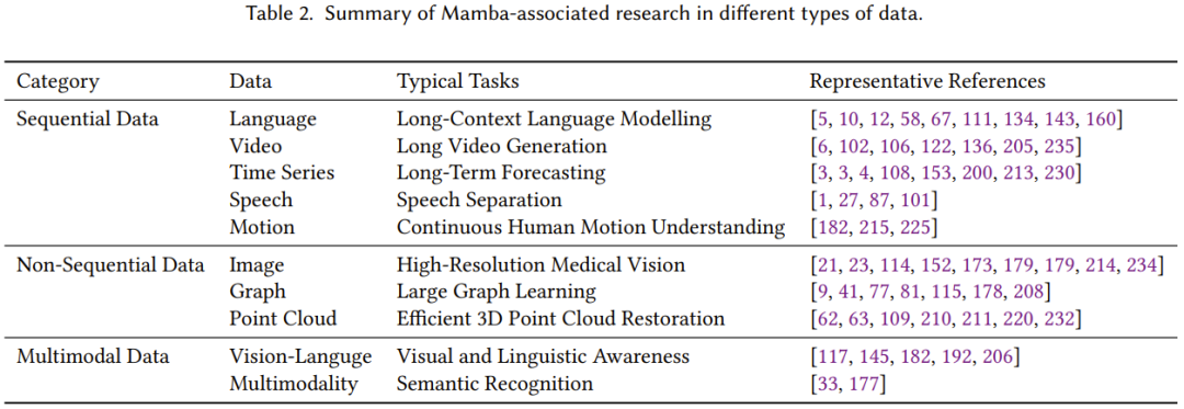 Understanding Mamba: The Strongest Competitor to Transformers