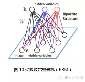 Decoding The Smart Learning Machines Closest To The Human Brain