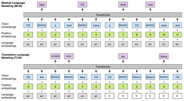 Current Status and Analysis of Pre-trained Models in NLP