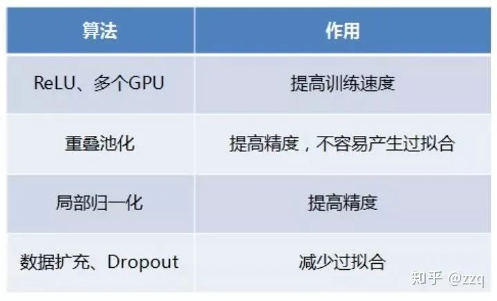 The Development of CNN Architectures: From LeNet to EfficientNet