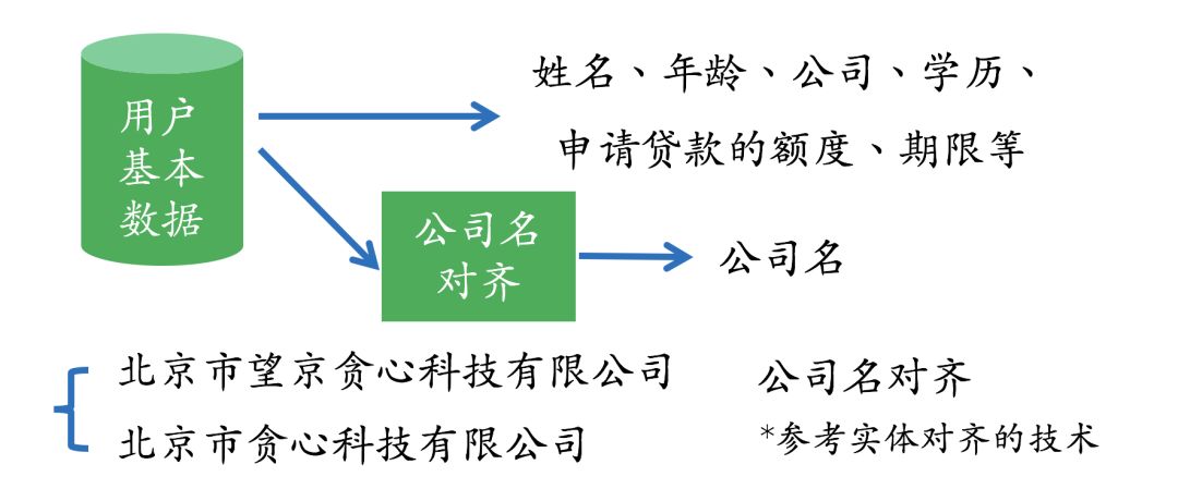 Technical and Applications of Knowledge Graphs