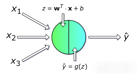In-Depth! Illustrated Mathematical Principles of Neural Networks