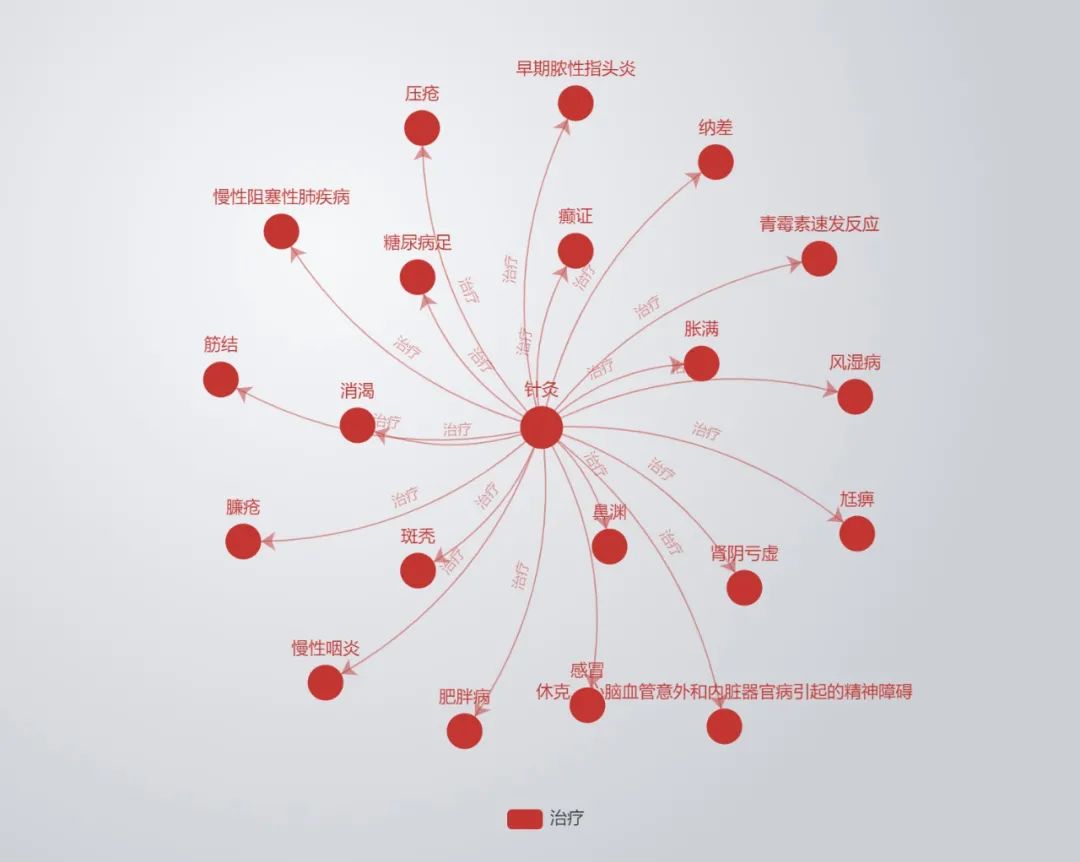 Traditional Chinese Medicine Knowledge Graph System