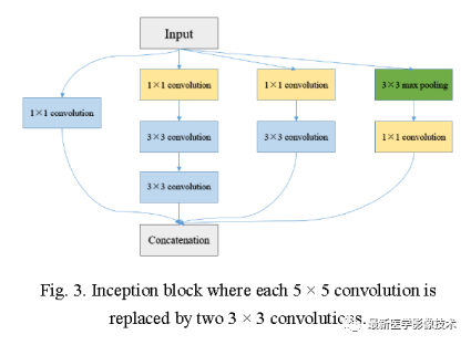 Introduction to DC-UNet: An Improved Model of UNet
