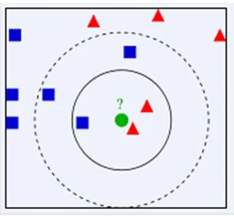 Implementing K-Nearest Neighbors Algorithm in Python