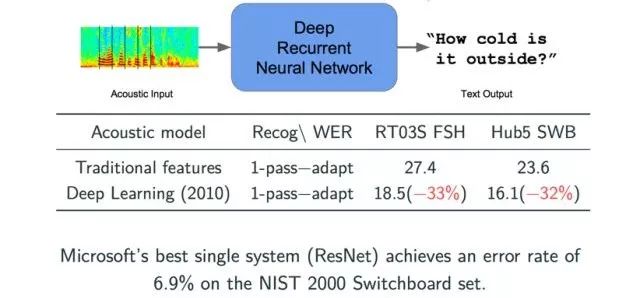 Understanding Neural Networks: A Comprehensive Guide