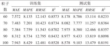 Intelligent Prediction of Loose Circles in Deep Tunnels Based on Improved XGBoost Algorithm