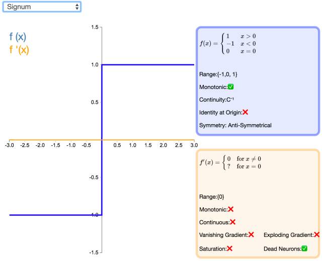 Understanding 26 Neural Network Activation Functions Through Graphs