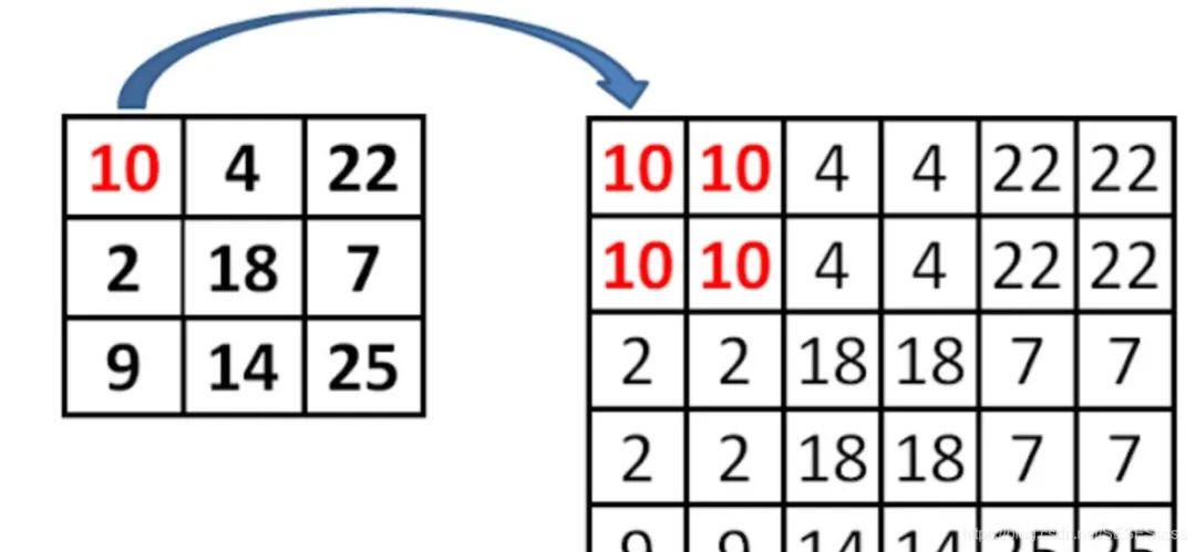 Reproducing Classic Backbone Networks Based on PyTorch