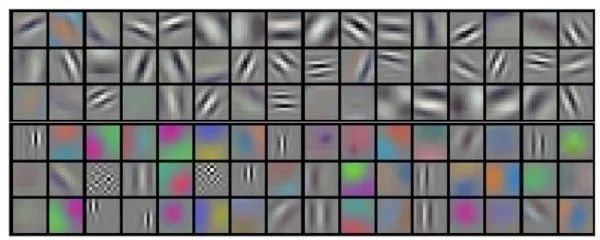 Essential Readings in Computer Vision: Tracking, Compression, Classification, and Recognition