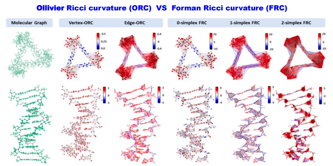 When Machine Learning Meets Topology: Topological Data Analysis and Topological Deep Learning