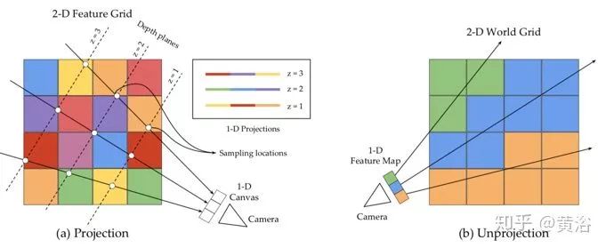 Applications of Deep Learning in 3D Environment Reconstruction