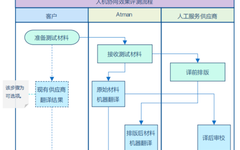 ATMAN: The Translation Tool Focused on the Pharmaceutical Field