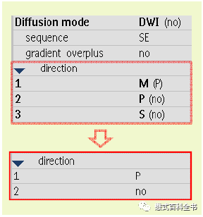 Understanding Contrast Parameters in Philips MRI Operations