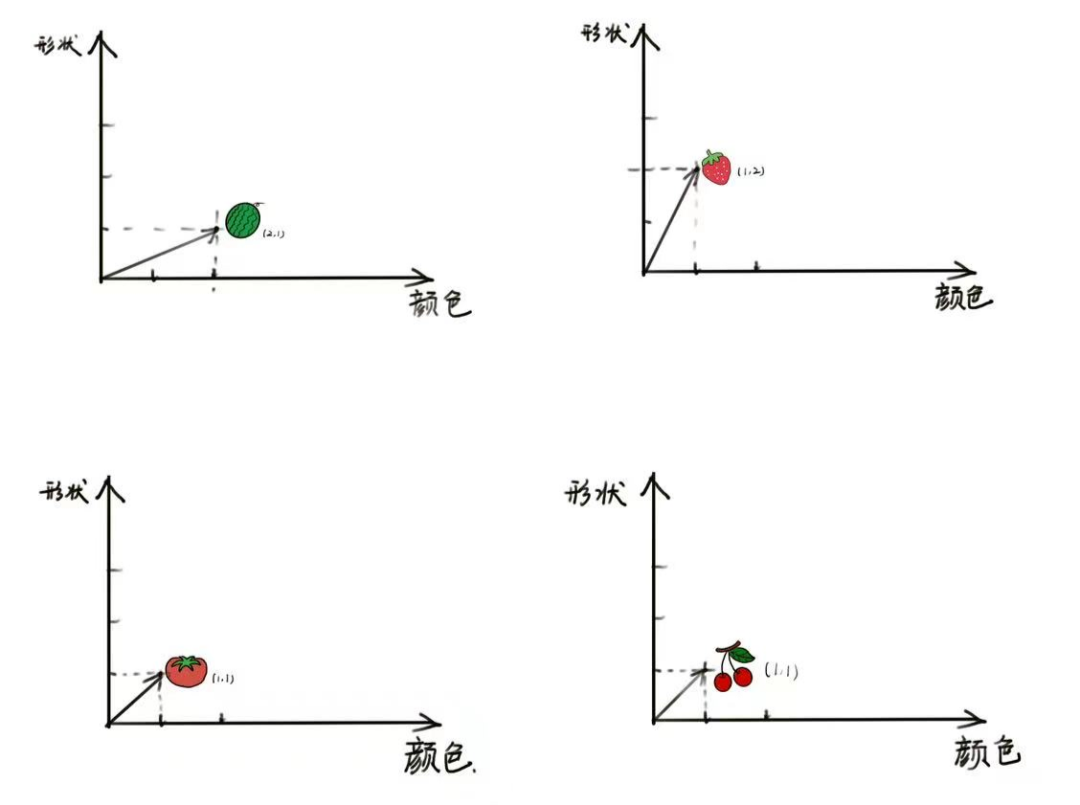 Understanding Generative Artificial Intelligence