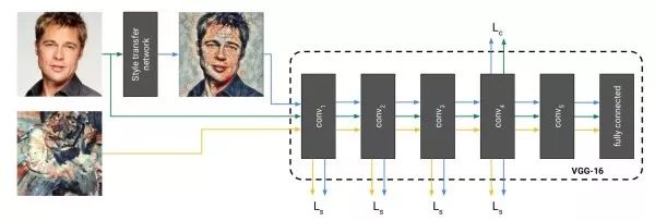 Essential Readings in Computer Vision: Tracking, Compression, Classification, and Recognition