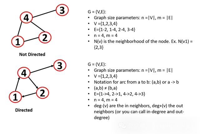Introduction to Graph Machine Learning: Basic Concepts