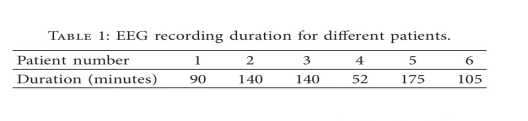 Time-Frequency Analysis of EEG Signals for Depth of Anesthesia Monitoring