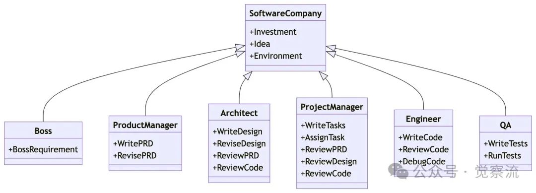 MGX: A New Era in AI Software Development
