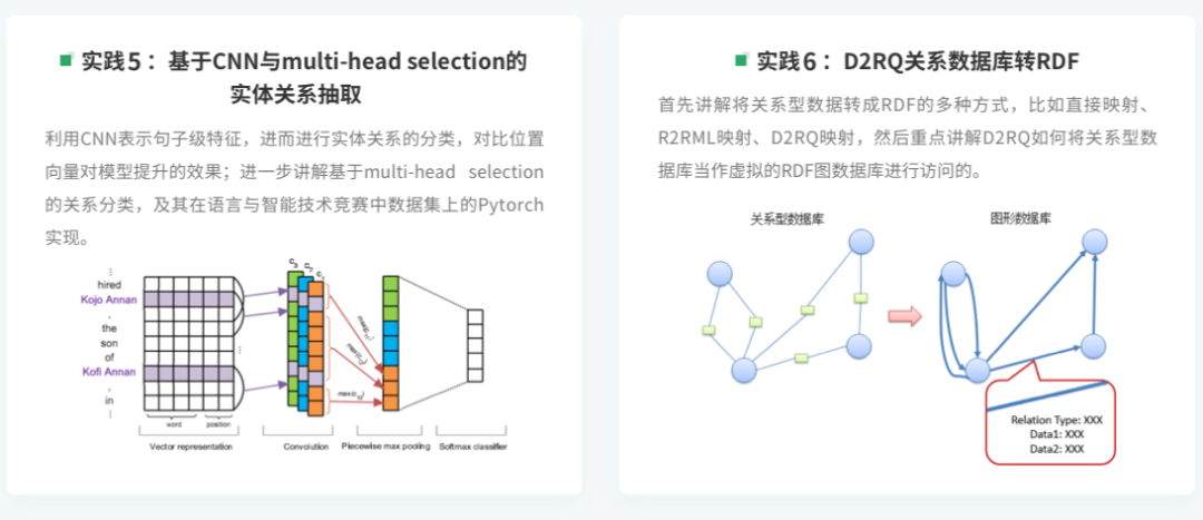 Hands-On Experience: Building a Q&A System Based on Knowledge Graphs from Scratch