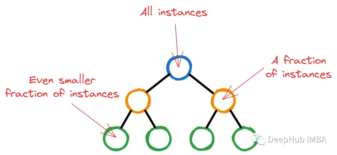 XGBoost Hyperparameter Tuning Guide