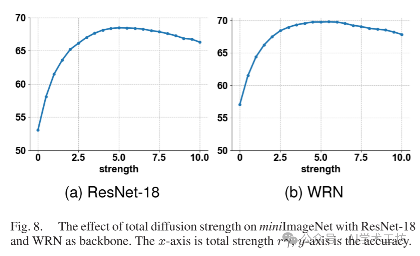 Diffusion Mechanism in Residual Neural Networks: Theory and Applications