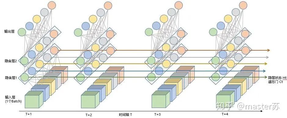 Visualizing and Understanding LSTM