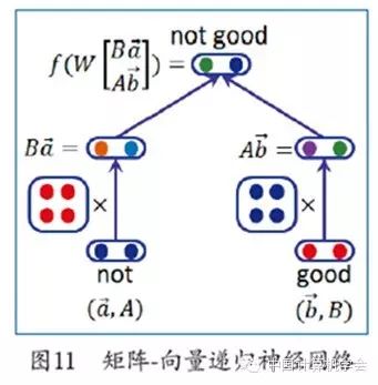 Applications of Deep Learning in Natural Language Processing