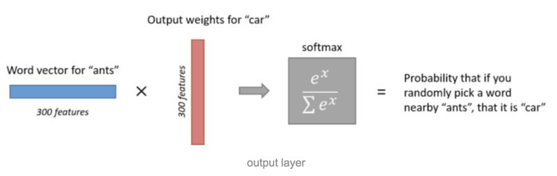 Essential Algorithms for Deep Learning: Word2Vec (Part 1)