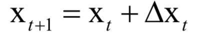 Comprehensive Summary of Optimization Algorithms in Machine Learning