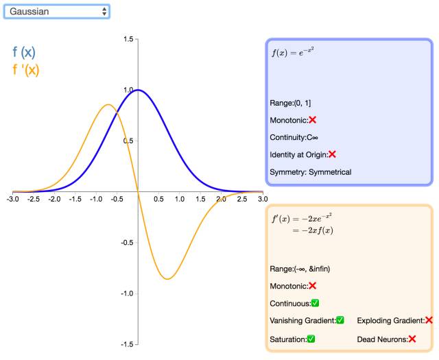 Understanding 26 Neural Network Activation Functions Through Graphs