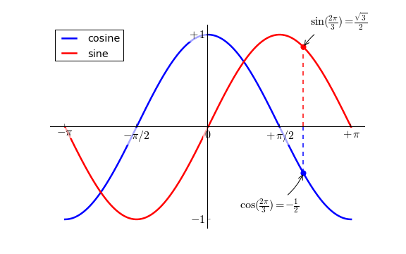 How to Create Beautiful Illustrations in Research Papers?