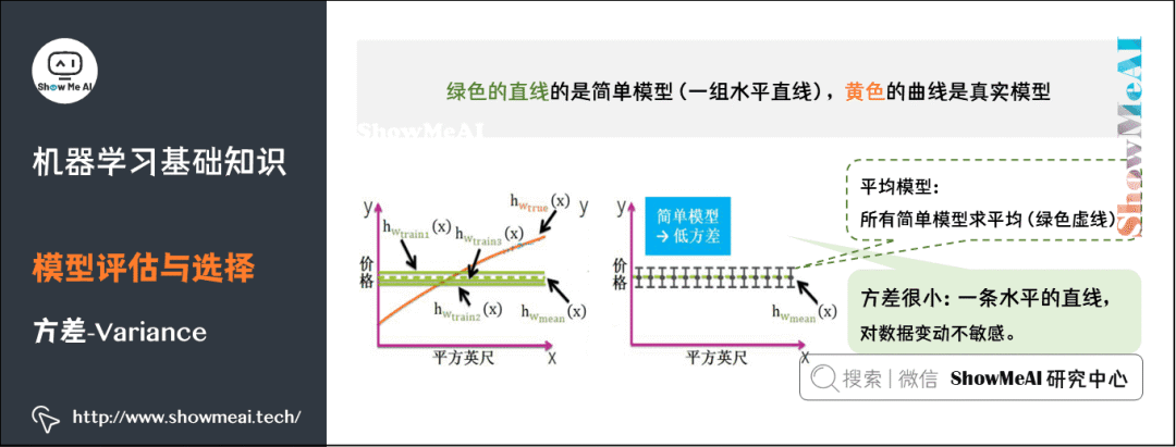 Illustration of 72 Basic Machine Learning Concepts