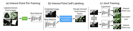 Feature Extraction: Traditional Algorithms vs Deep Learning