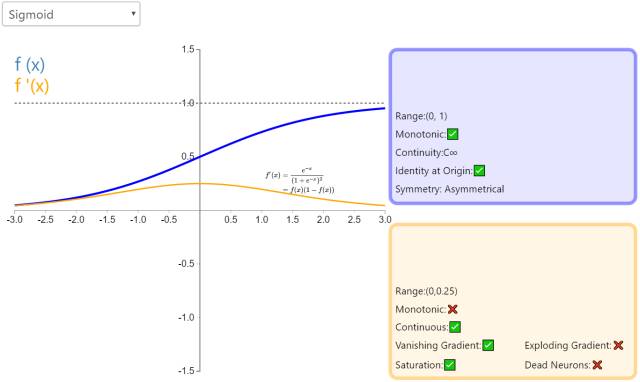 Understanding 26 Neural Network Activation Functions Through Graphs