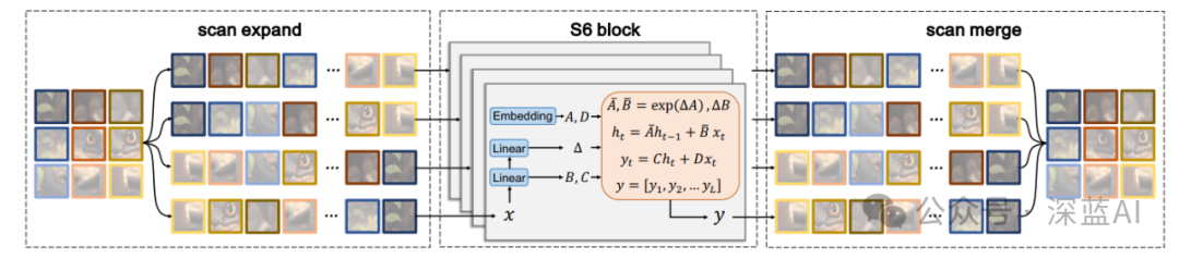 VMamba: Revolutionizing Visual Transformers as the Next Mainstream Backbone?