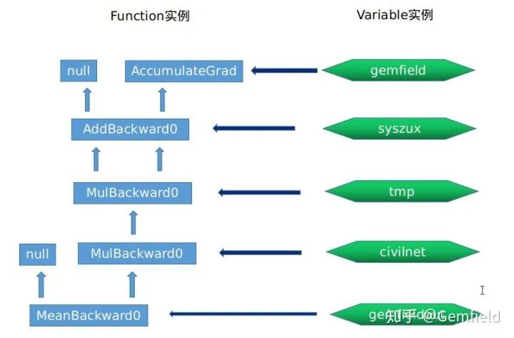 The Most Comprehensive Guide to PyTorch Dynamic Graphs