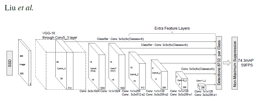 Target Detection in X-ray Images
