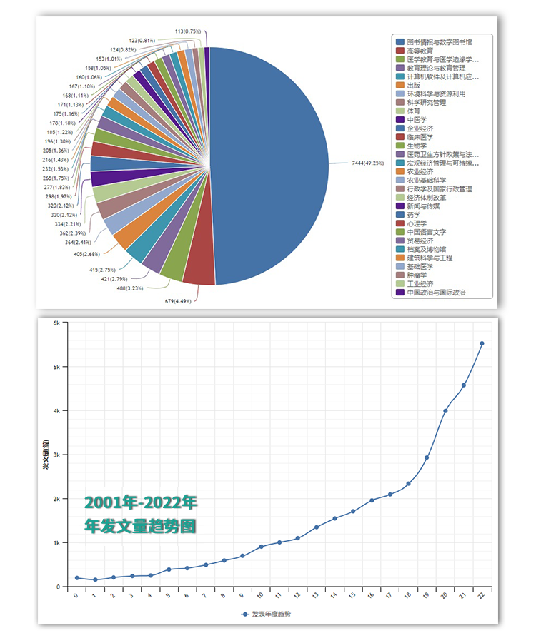 Essential Bibliometric Tools for Graduate Students: Create Knowledge Graphs with One Click