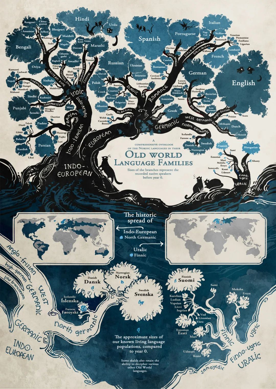 Overview of Human Language Understanding and Reasoning