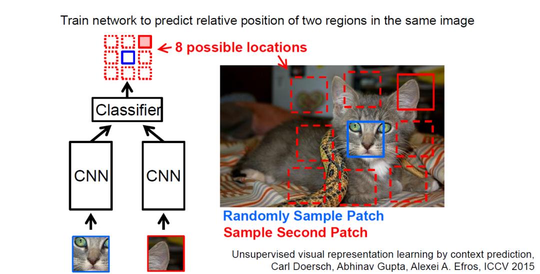 An Overview of Self-Supervised Learning and End-to-End Autonomous Driving