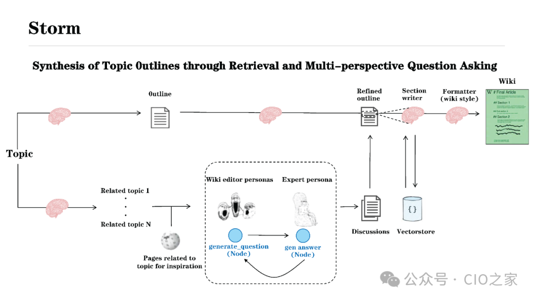 Experience in Developing AI Agent Applications