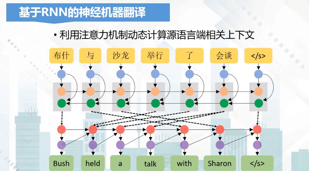 Core Principles of Machine Translation Technology