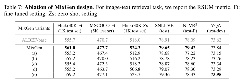 Enhancing Multi-Modal Data: MixGen from Amazon's Li Mu Team