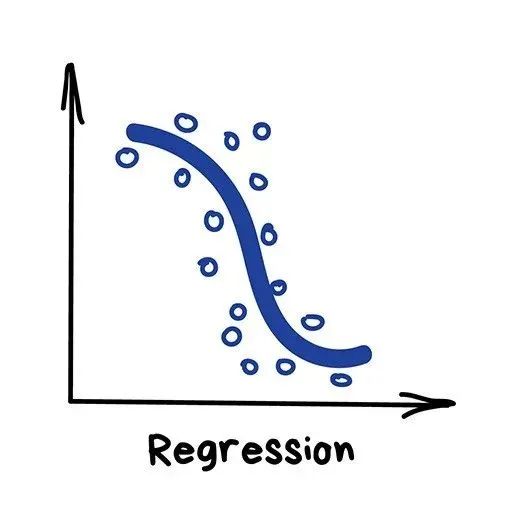 The Simplest Explanation of Machine Learning