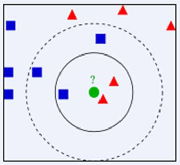 Understanding the KNN Algorithm in Machine Learning