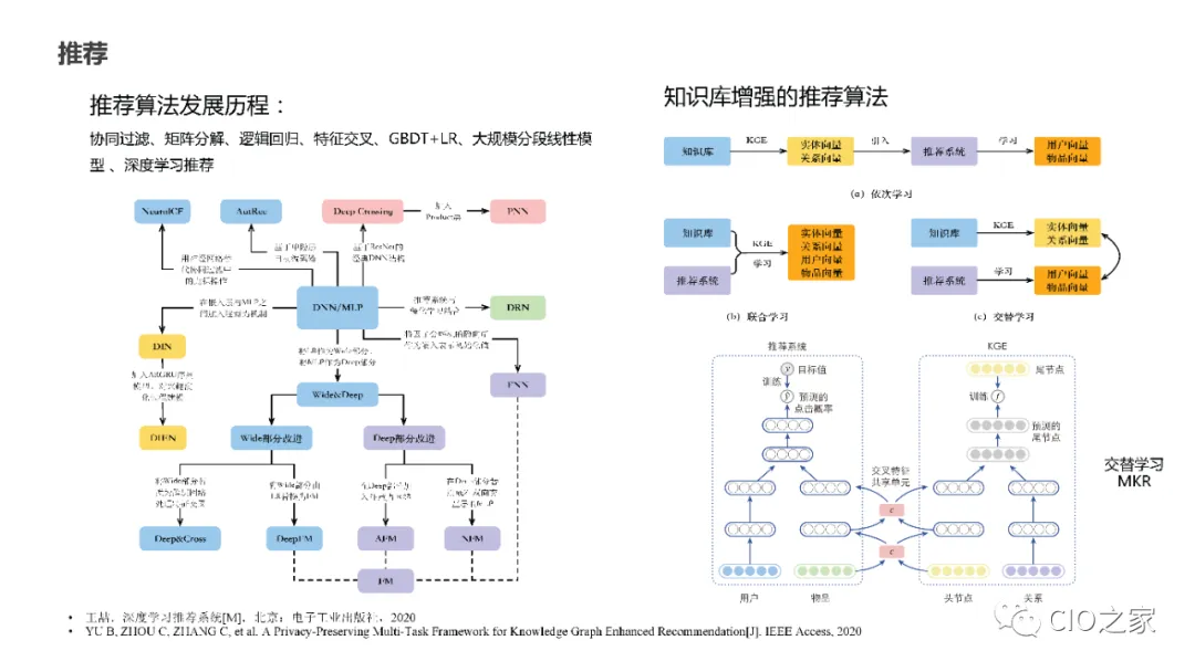 Summary of Knowledge Graph Construction Methods
