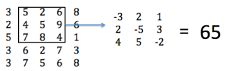 Introduction to Deep Learning